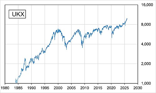 Financial Times Stock Exchange 100 Index
